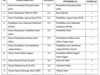lowongan iain