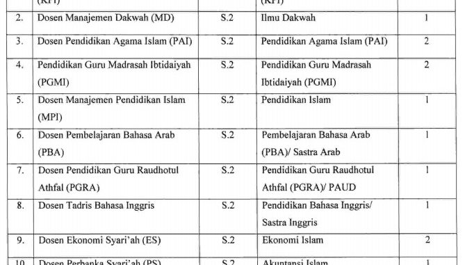 lowongan iain lowongan iain