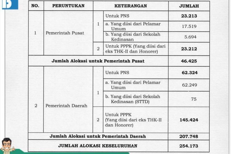 Seleksi CPNS dan PPPK 2019