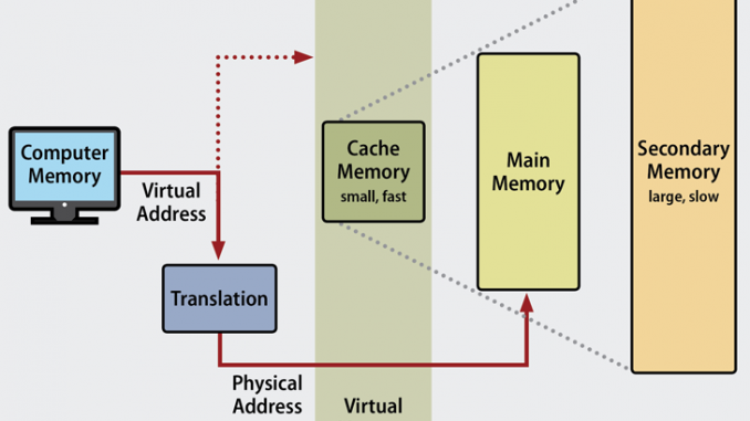 Cara menambahkan virtual memory