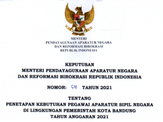 CPNS 2021 Kota Bandung