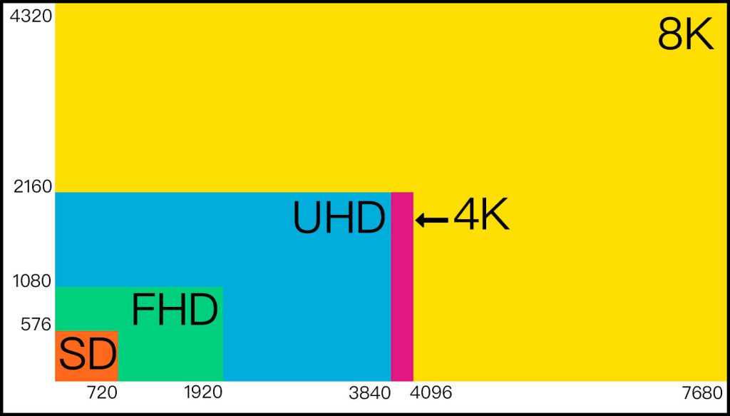 Perbedaan Teknologi TV 4K Dan UHD