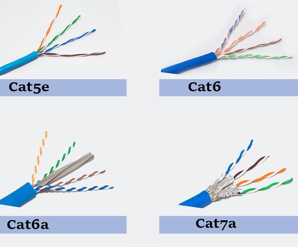 Perbedaan Kabel Internet Cat5 Vs Cat5e Vs Cat6 Vs Cat6a Takur Singh Page