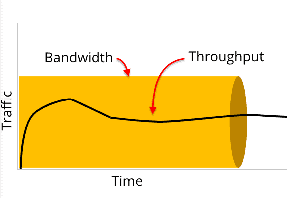 Perbedaan Bandwidth dan Throughput Dalam Jaringan Komputer