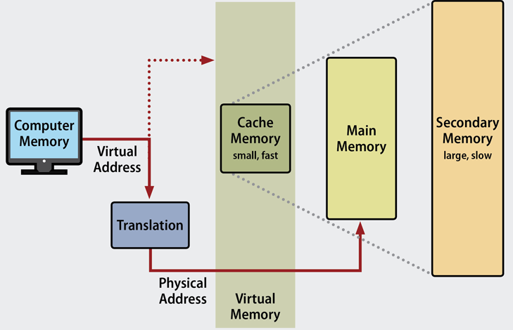 Cara menambahkan virtual memory