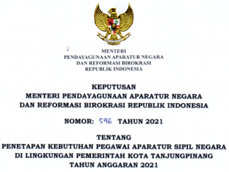 CPNS 2021 Kota Tanjungpinang
