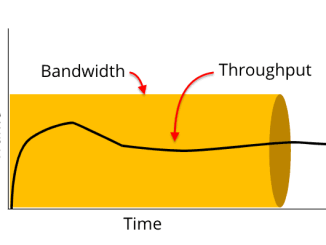 Perbedaan Bandwidth dan Throughput Dalam Jaringan Komputer