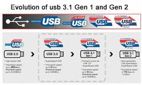 USB Generations