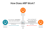 ARP