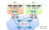 Anycast Routing