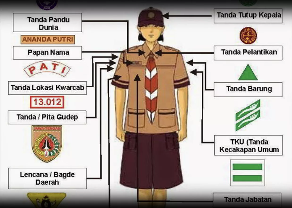 Atribut Seragam Pramuka Atribut Seragam Pramuka
