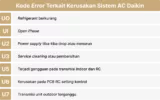 Kode error ac daikin