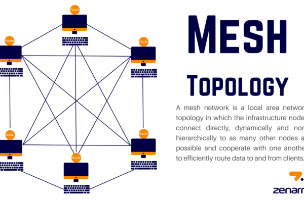 Mesh Network