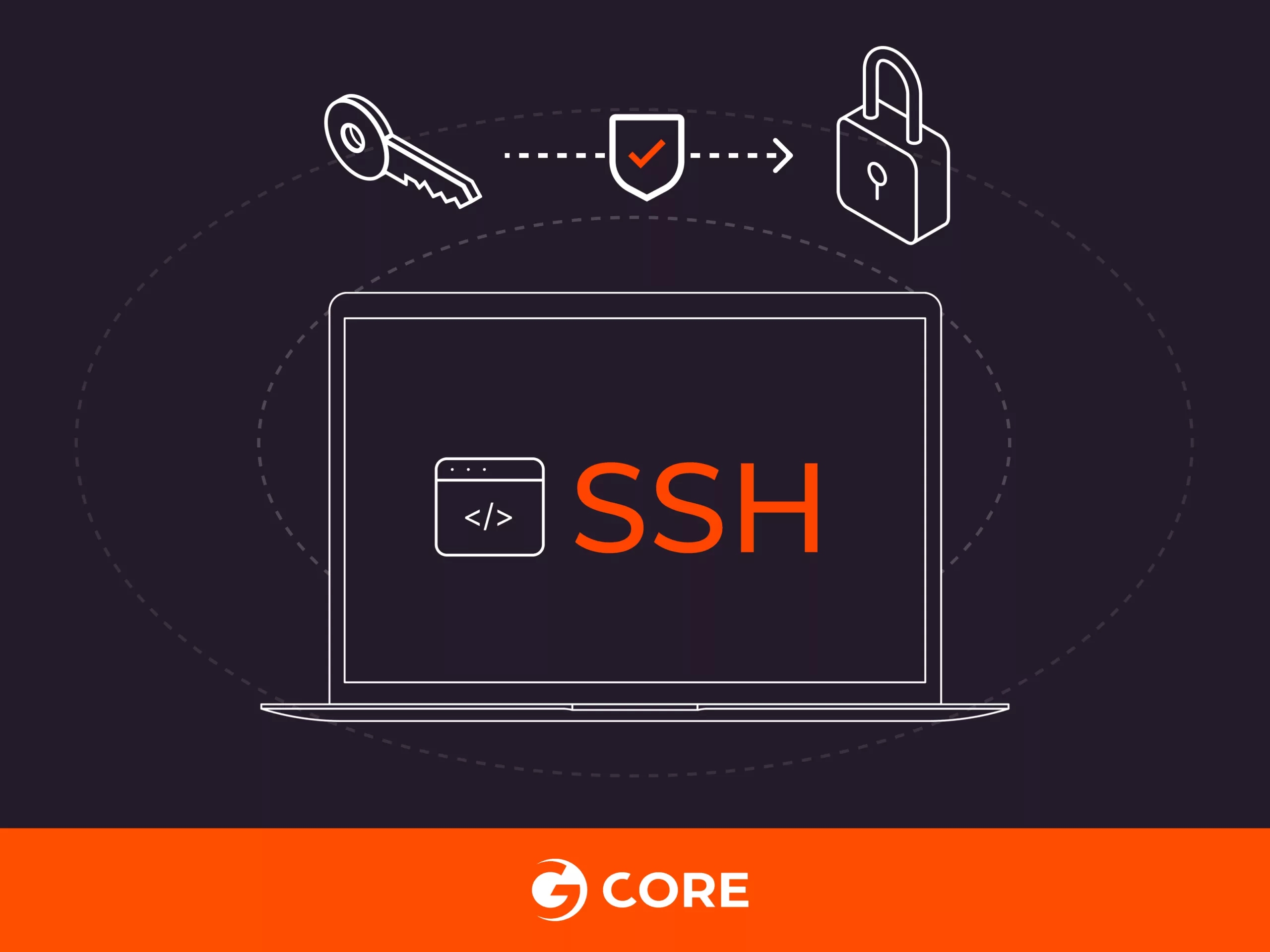 SSH