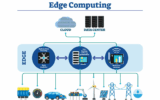 Edge Computing