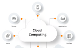 Cloud