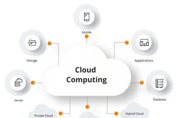Cloud