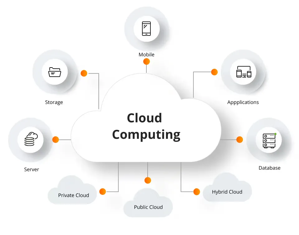 Cloud